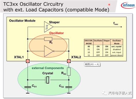 简析TC3xxRest/Clock/Watch模块-电子工程专辑