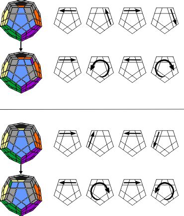 Megaminx Last Layer Algorithms 的图像结果