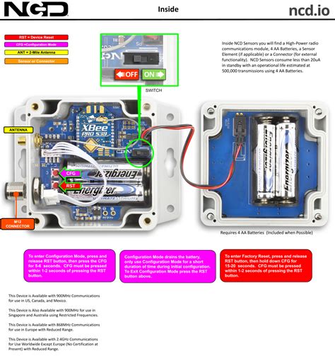 Predictive Maintenance 的图像结果