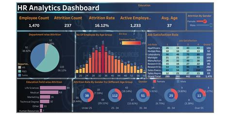 Employee Performance Dashboard Using Tableau 的图像结果