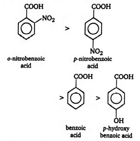 Arrange the following acids in order of their increasing acidity.