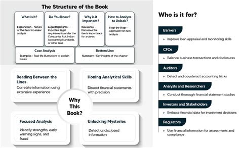 Buy Taxmann's Balance Sheet Decoded – Systematic Approach to Analysing ...