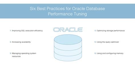 Image result for How to Check Performance of Oracle Database in SQL Developer