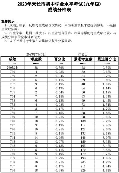 2024年滁州中考各科分数满分多少