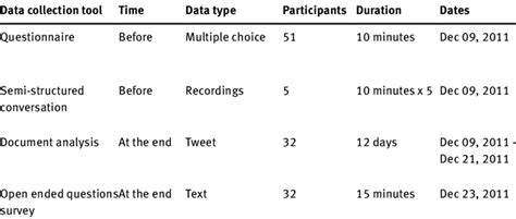Image result for Data Collection Procedures Examples