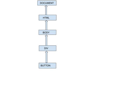 Image result for JavaScript Event Visualization