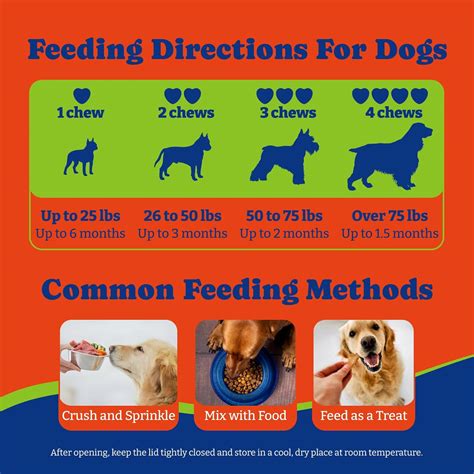 YoYoBay Flea and Tick Prevention for Dogs Chewable - 180 India | Ubuy