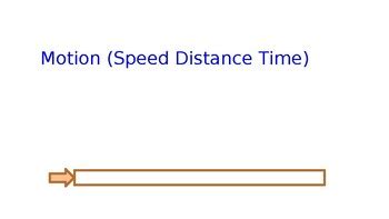 Image result for Speed Distance Time Ppt Background