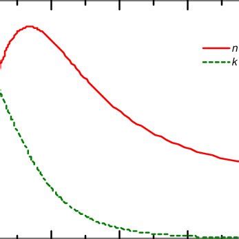Image result for Variable Angle Ellipsometry