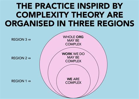 Complexity Theory Explained 的图像结果