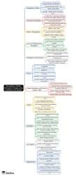 Mind Map: Recognition of States Immigrants Refugees Idps Extradition ...