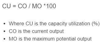 Image result for Capacity Utilization Formula