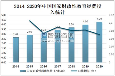 最新报告：万亿研发经费，中国都花在哪儿了？ - 知乎