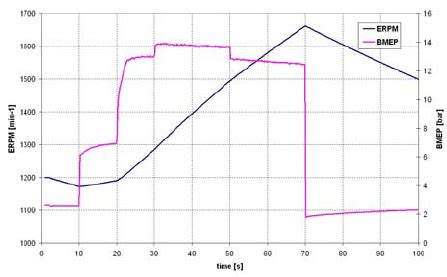 What Controls Injector Pulse 的图像结果