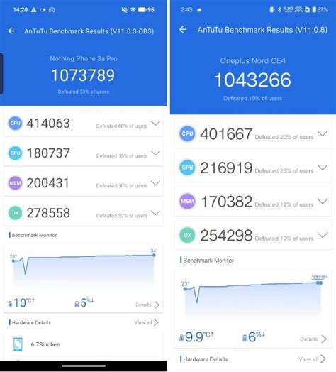 Snapdragon 7 Gen 3 vs Snapdragon 7s Gen 3: Benchmarks and Specs ...