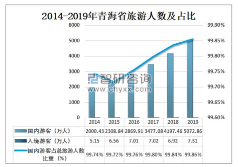 2010-2019年青海省GDP及各产业增加值统计_地区宏观数据频道-华经情报网