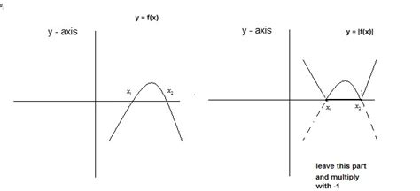 Image result for Modulus Quadratic