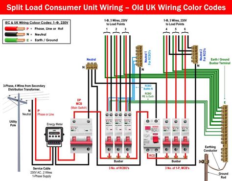 Connecting Rcbo to a Fuse Box 的图像结果