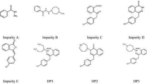Chemical Stability Study of H1 Antihistaminic Drugs from the First and ...