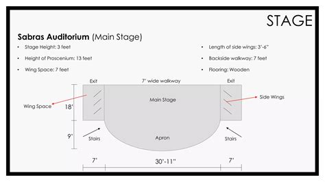 Auditorium Design (Case Study) | PDF