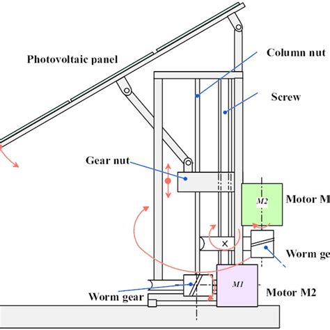 Image result for Algorithm for Solar Tracking