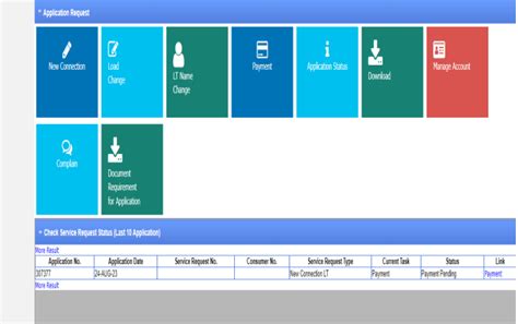 Latest Commercial Electricity Rate Per Unit in Gujarat 2026