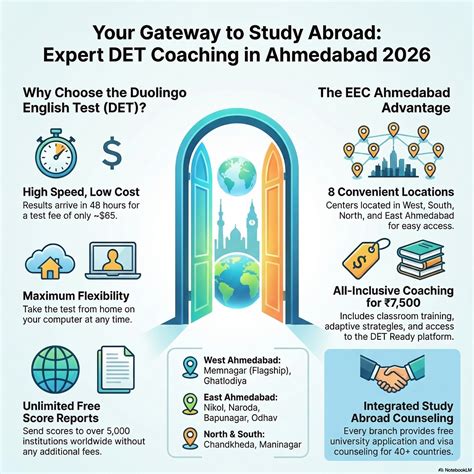 Best DET Coaching Ahmedabad 2026 | 8 Centers | EEC | Enbee Education Center