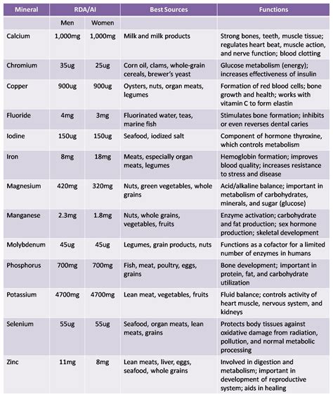 Human Health And Disease Class 12
