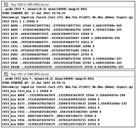 PCDM and PCDM4MP: New Pairwise Correlation-Based Data Mining Tools for ...