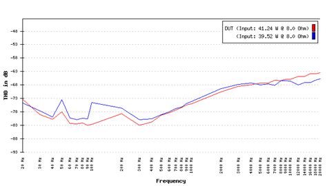 Dual CV 1500 RC - HiFi-Workshop