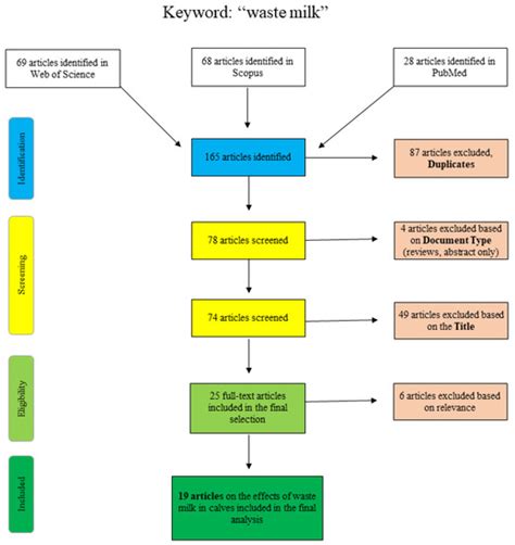 The Effects of Feeding Waste Milk Containing Antimicrobial Residues on ...