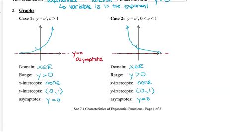 Image result for Key Features of Exponentials From Graphs