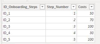 Solved: Calculating a rolling difference over integer cate ...