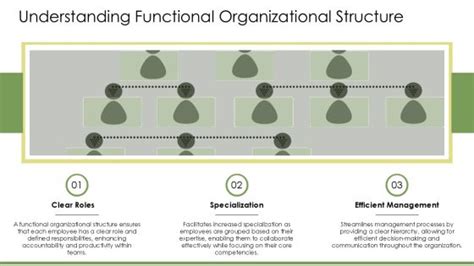 Transformation in Functional Organizational Structure 的图像结果