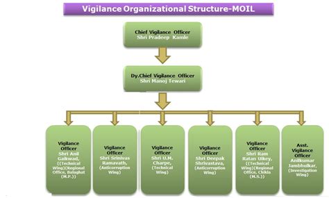 MOIL : List of Banned / Blacklisted Firms