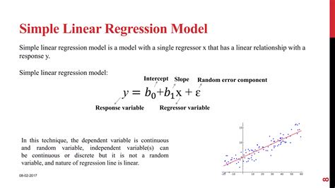 Image result for Regression Analysis Basics