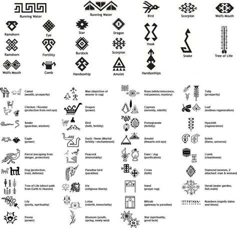 Unlock the Enigmatic Language of Polynesian Tattoos: Unveiling Cultural Narratives