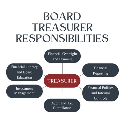 What Does A Treasurer Do