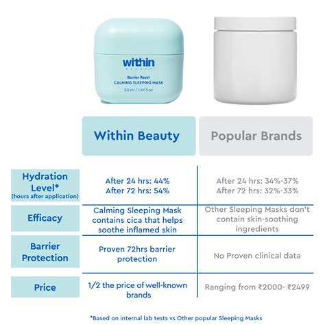 Buy Within Beauty Ceramide & Cica Extract Sleeping Mask, Barrier Reset ...