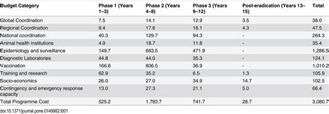 Budget Programme 的图像结果