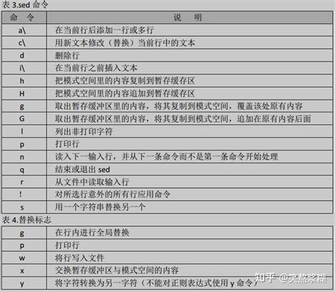 Using Sed Inside Linux While Loop 的图像结果