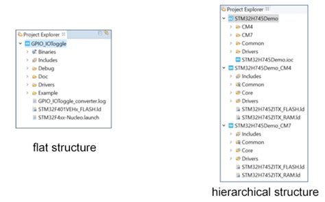 Image result for Stm32cubeide Tutorial