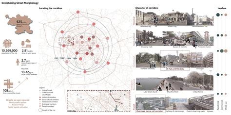 Harmonizing Heterogeneity | CEPT - Portfolio