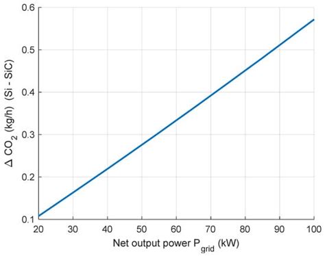 Methane | Open Access Journal | MDPI