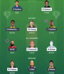 CS vs GUY Dream11 Prediction: Pitch Report & Stats, Global Super League ...