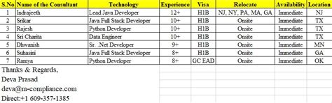 Image result for Sr Java Developer