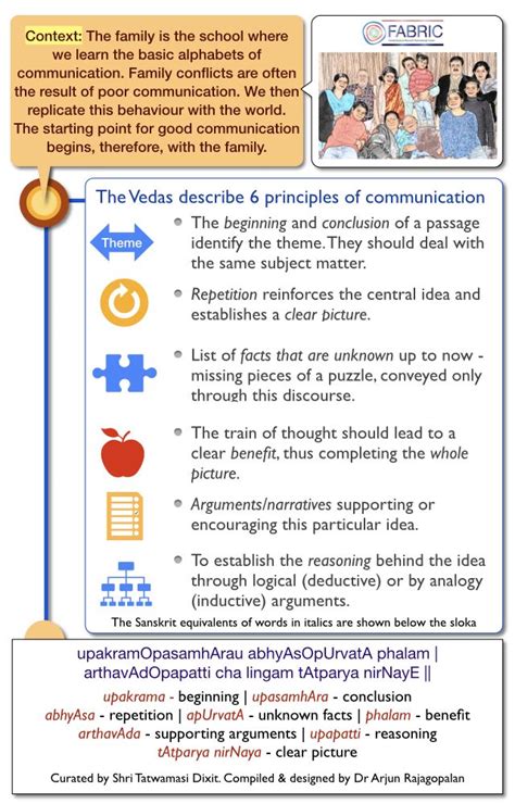 Basic Communication Principles 的图像结果