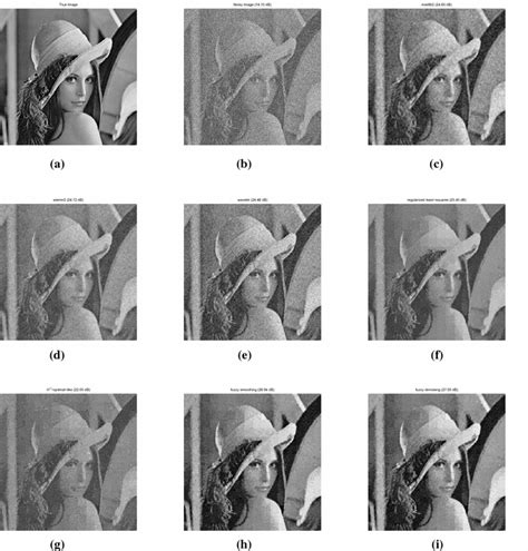 Image result for Lena Image Processing Python