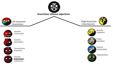 Anarchy Explained 的图像结果