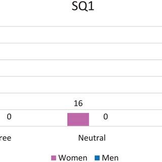 Image result for SQ1 Tutorial